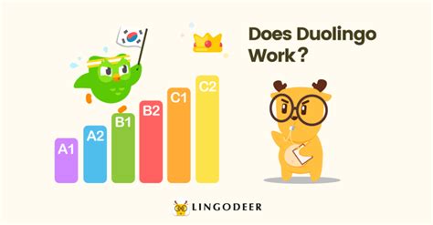 duolingo korean review|Duolingo Review .